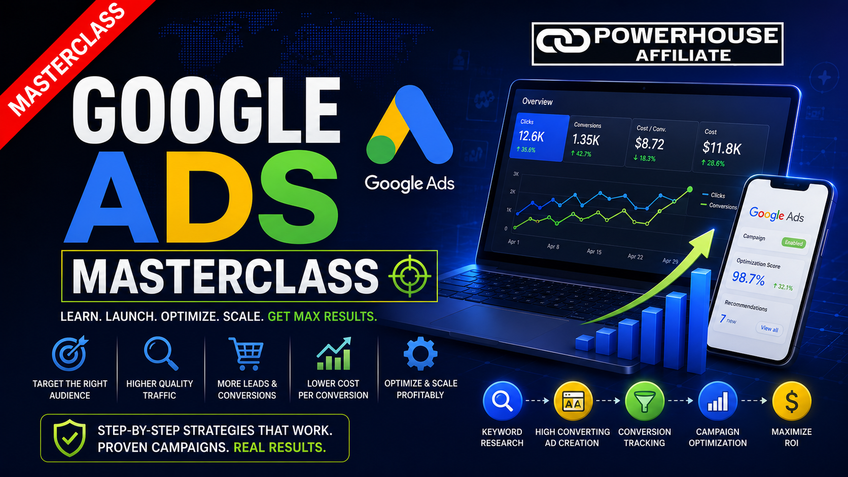 Google Ads for Affiliates